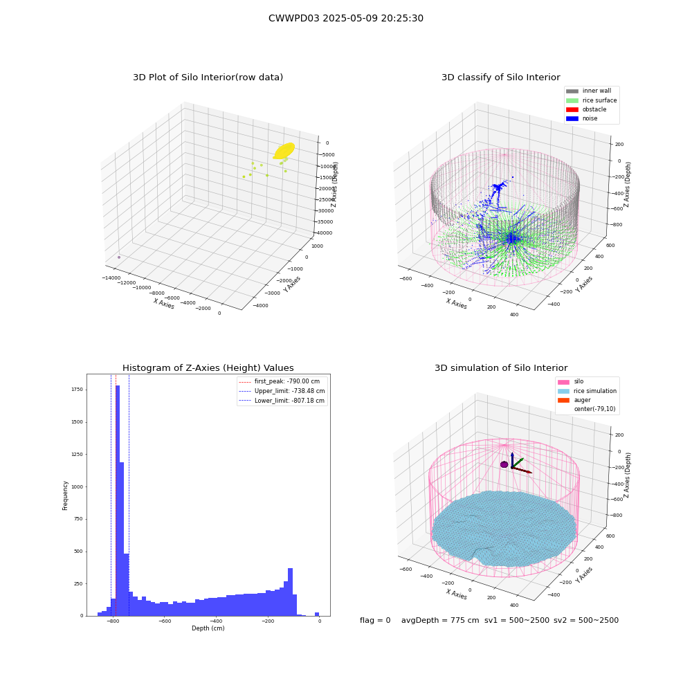 lidar visual vms_img
