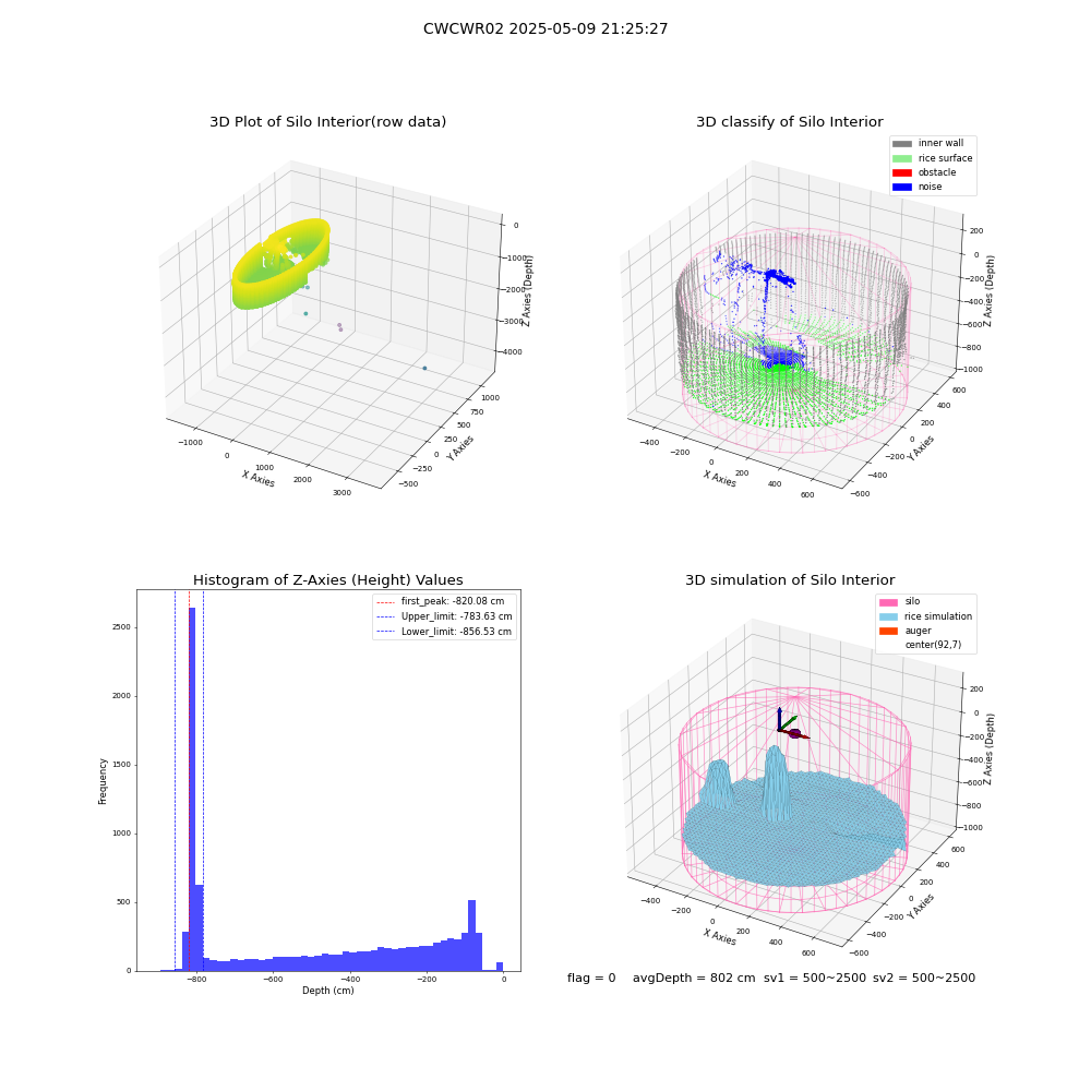 lidar visual vms_img