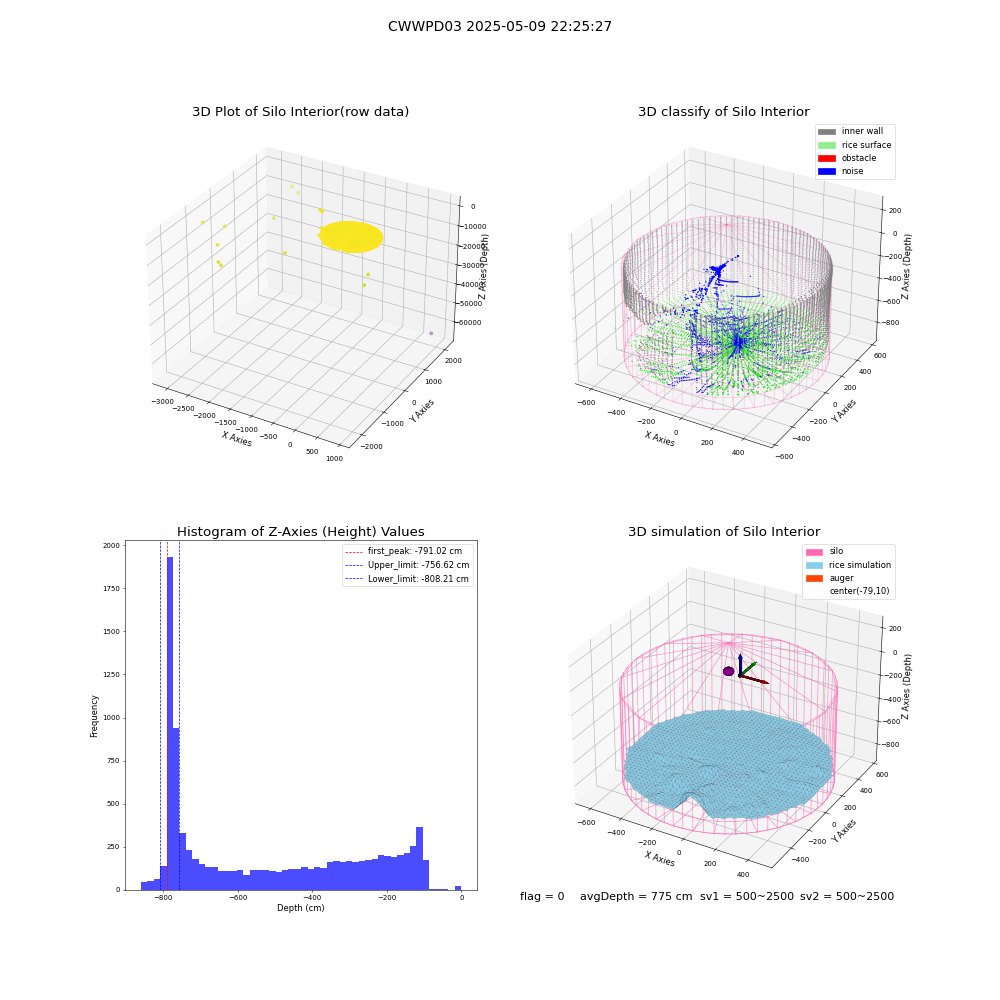 lidar visual vms_img