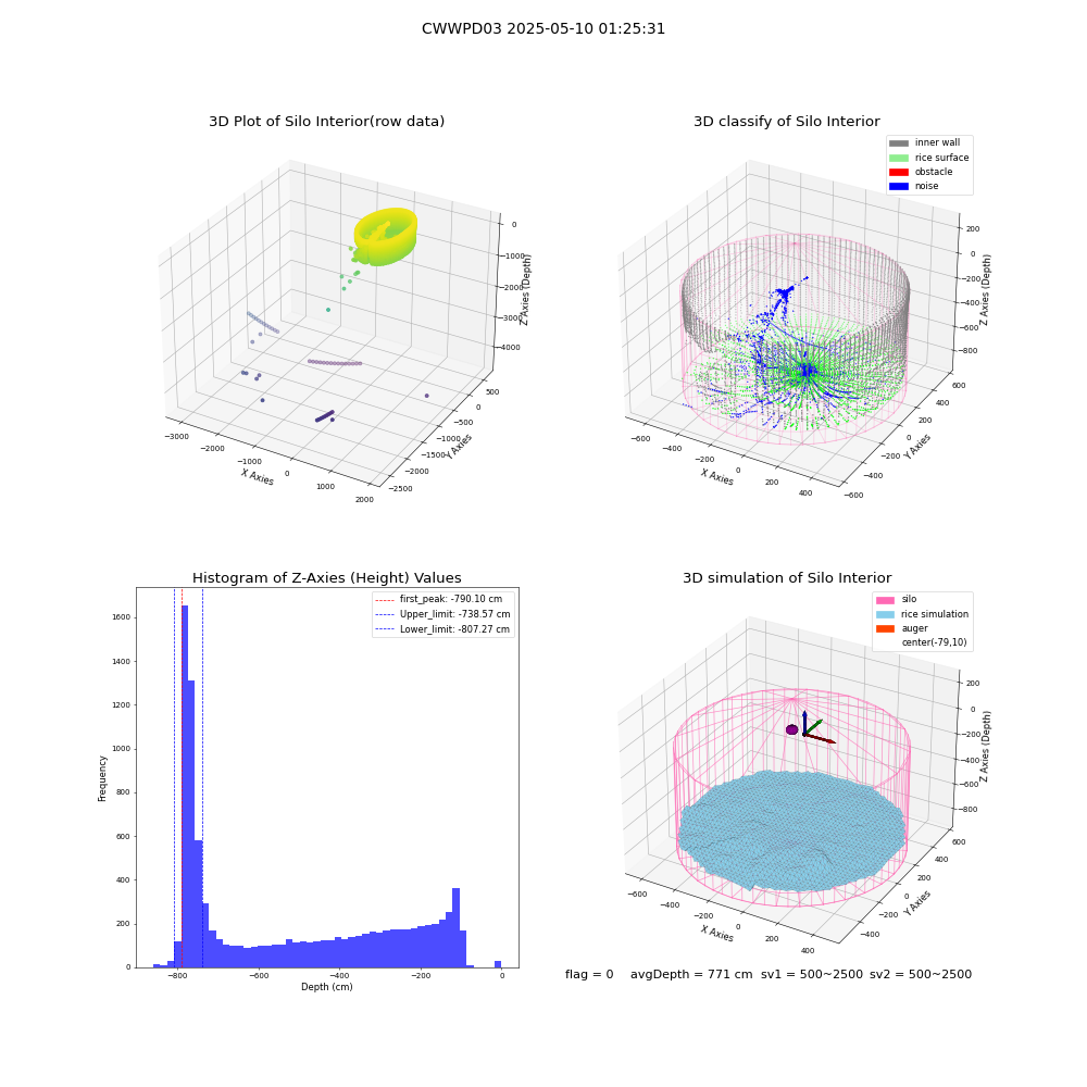 lidar visual vms_img