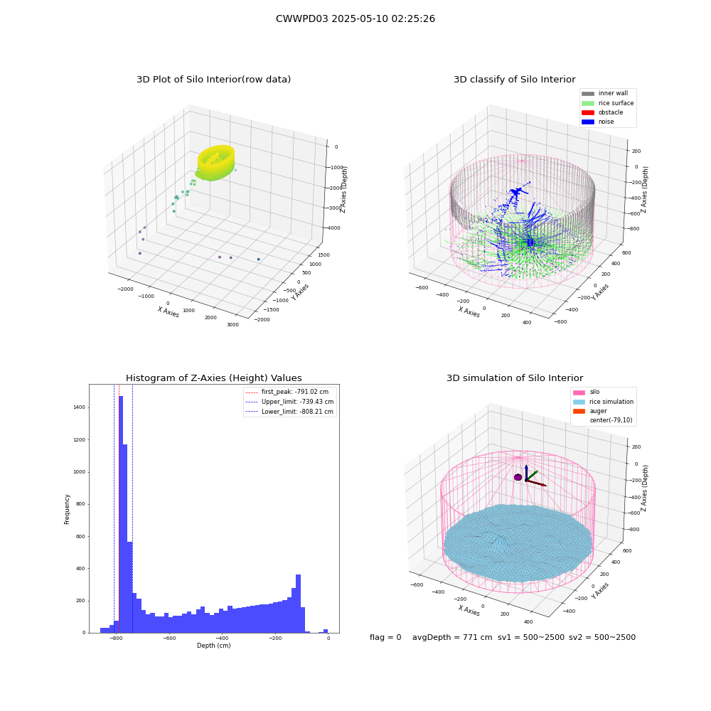 lidar visual vms_img