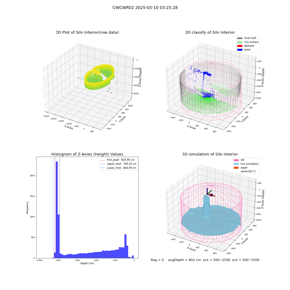 lidar visual vms_img