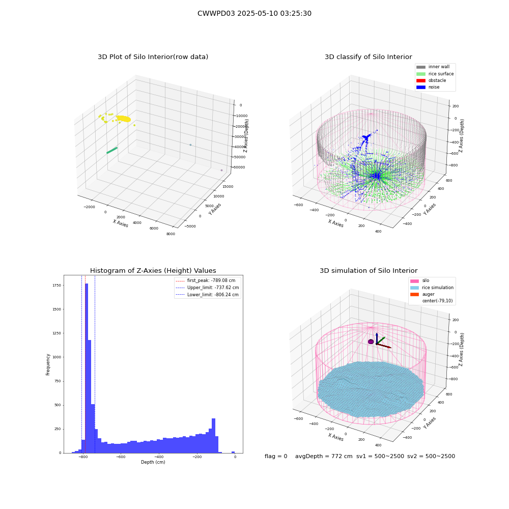 lidar visual vms_img