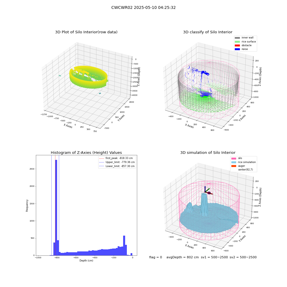 lidar visual vms_img