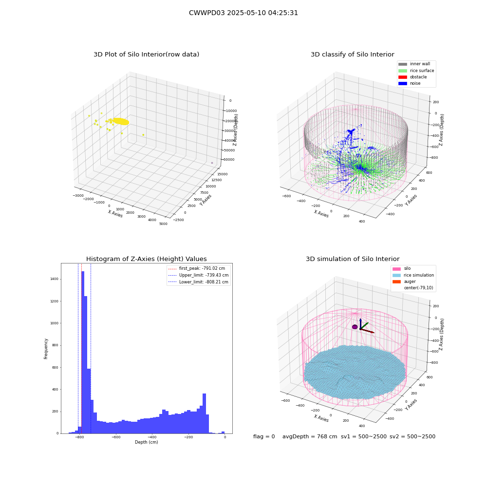 lidar visual vms_img