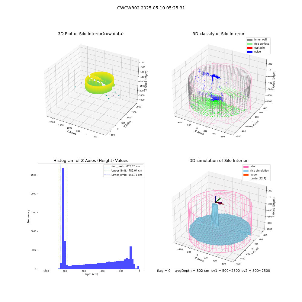 lidar visual vms_img