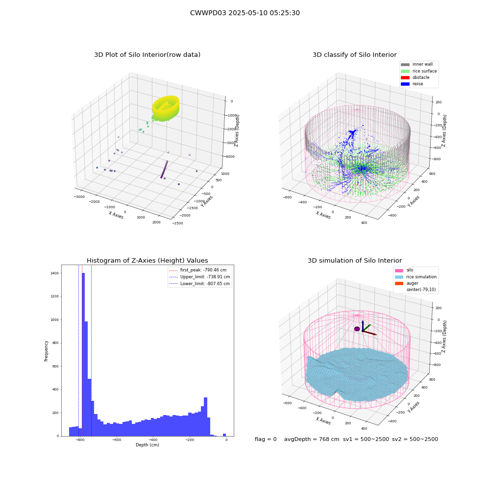 lidar visual vms_img