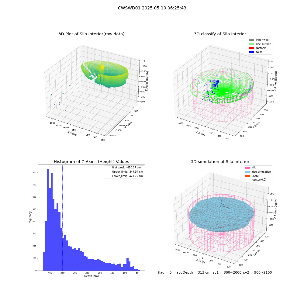lidar visual vms_img