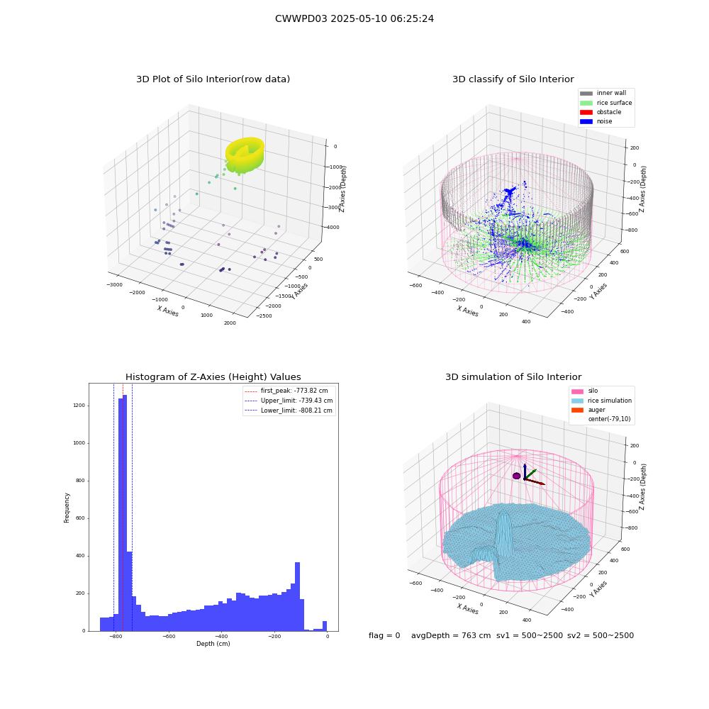 lidar visual vms_img