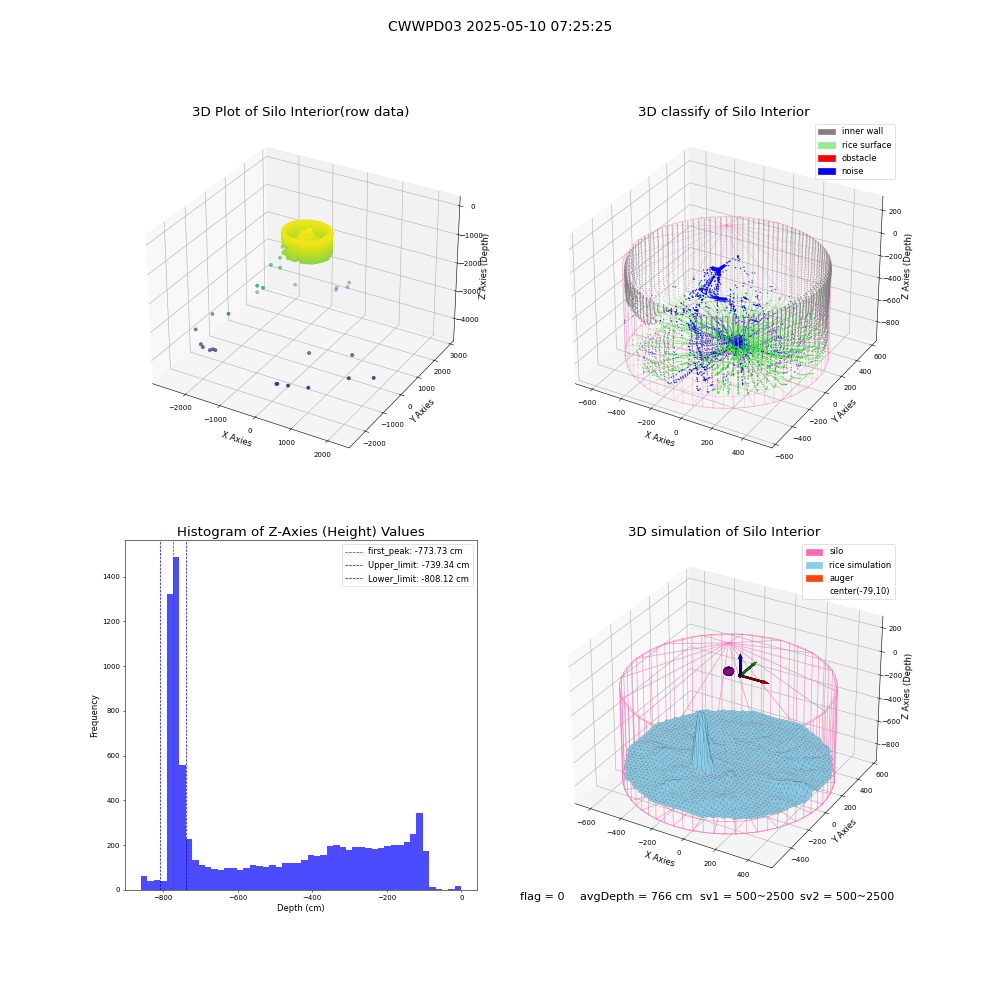 lidar visual vms_img