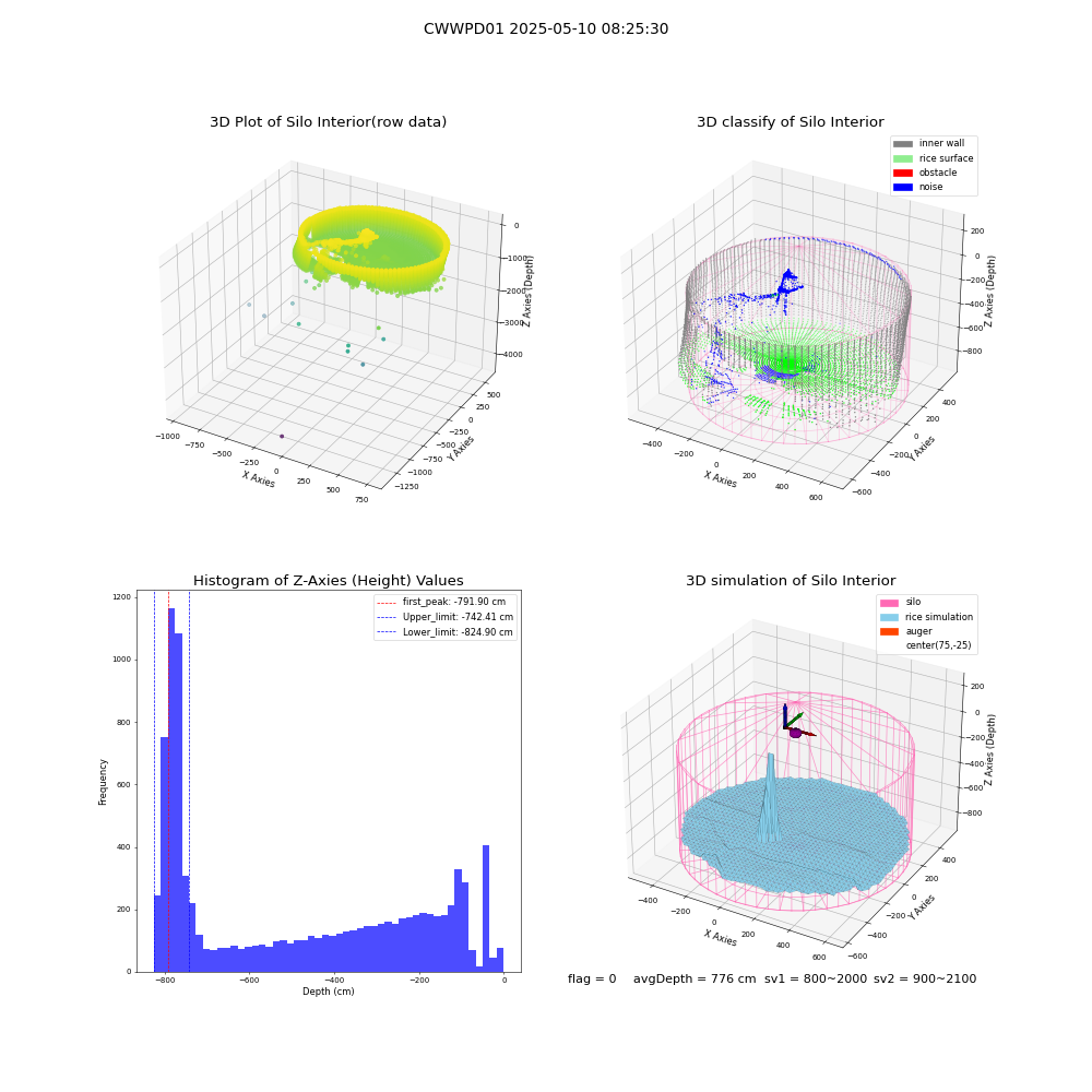 lidar visual vms_img