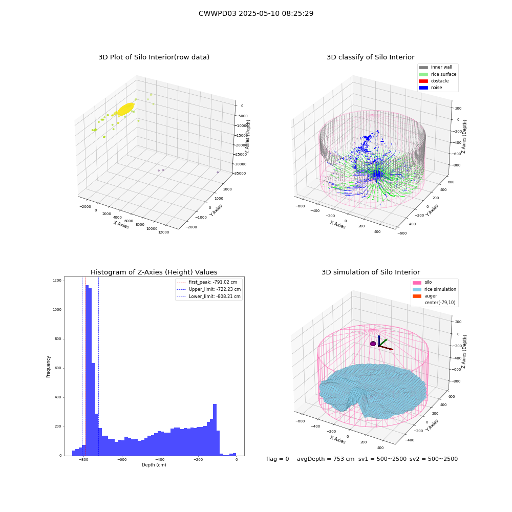 lidar visual vms_img