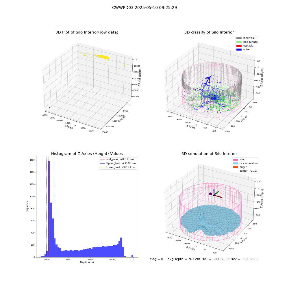 lidar visual vms_img