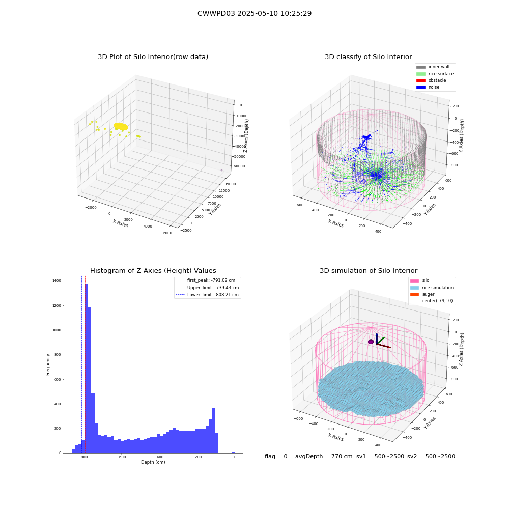 lidar visual vms_img