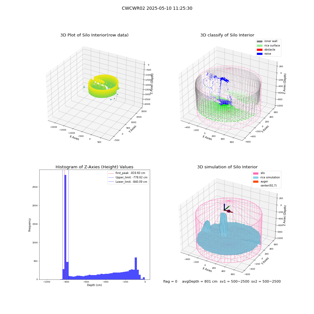 lidar visual vms_img