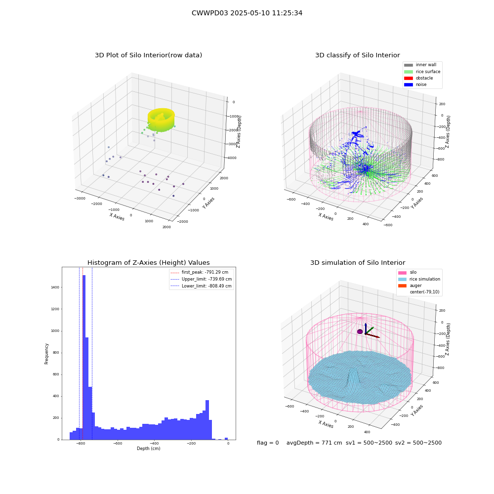 lidar visual vms_img