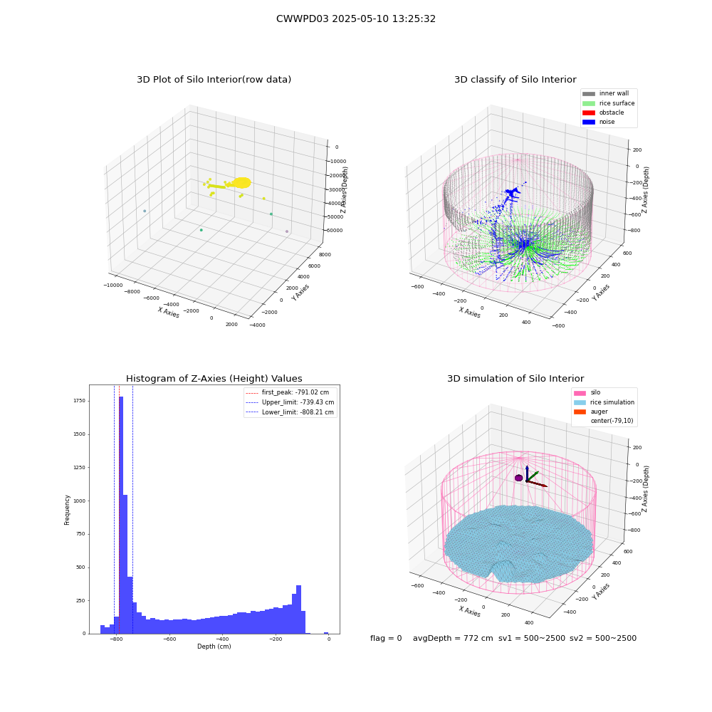 lidar visual vms_img