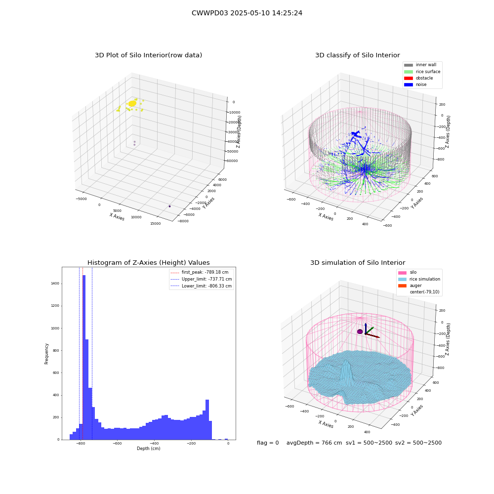 lidar visual vms_img