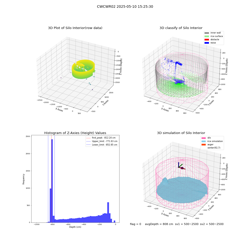lidar visual vms_img