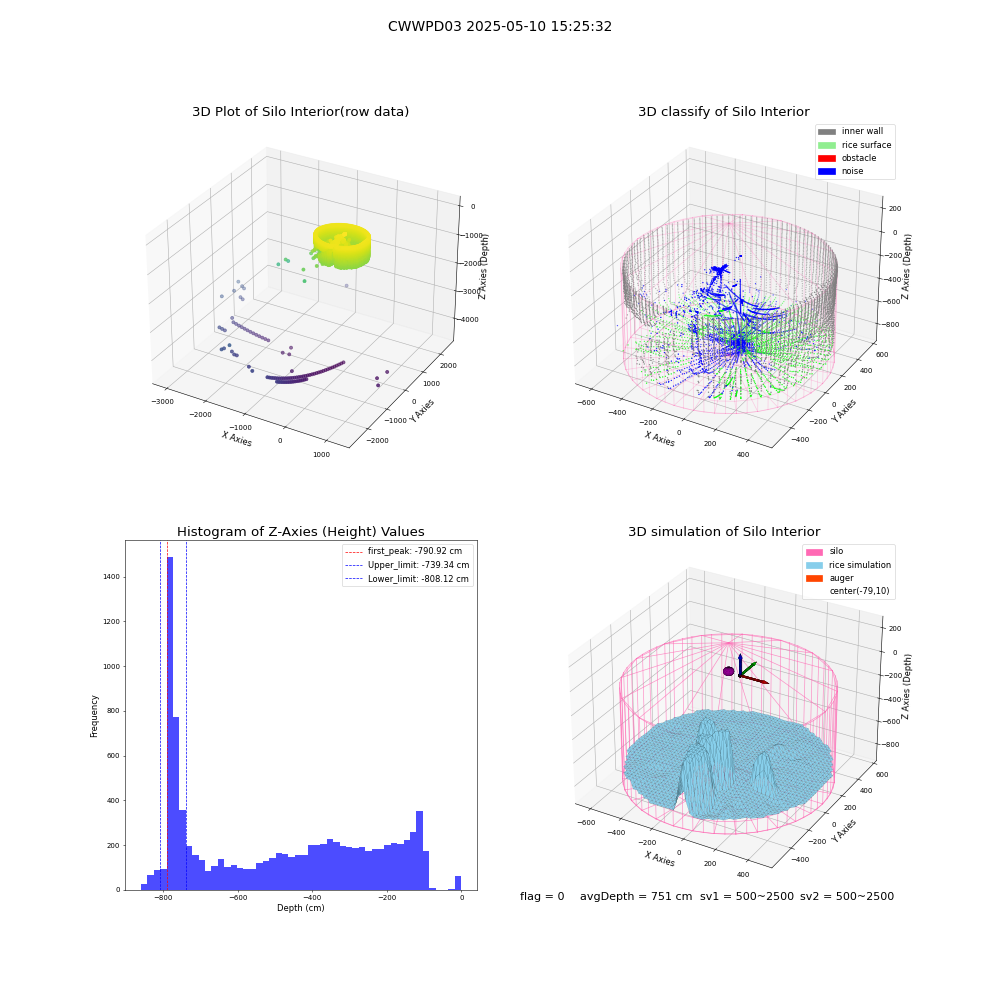 lidar visual vms_img
