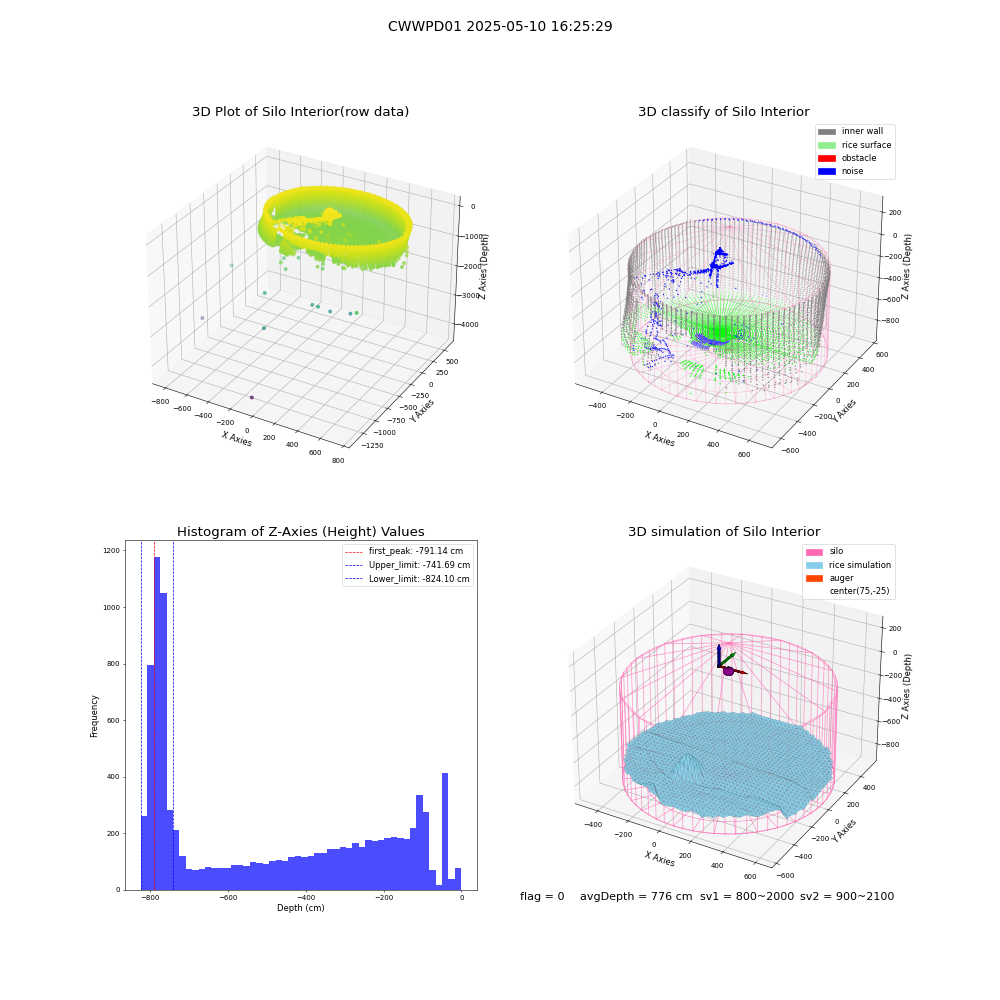 lidar visual vms_img