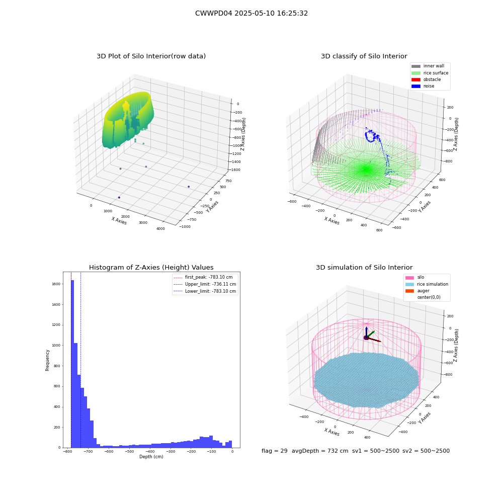 lidar visual vms_img