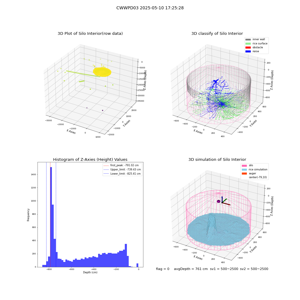 lidar visual vms_img