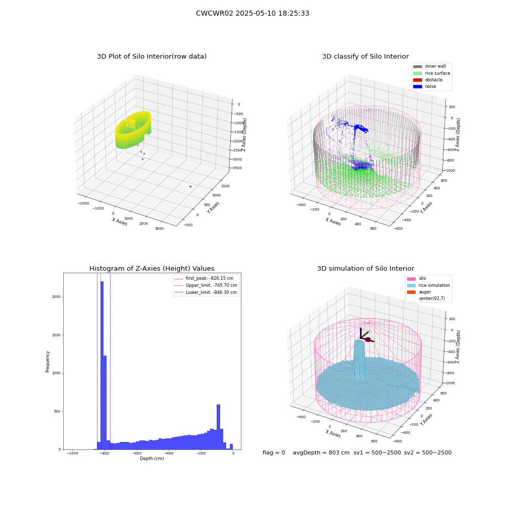 lidar visual vms_img