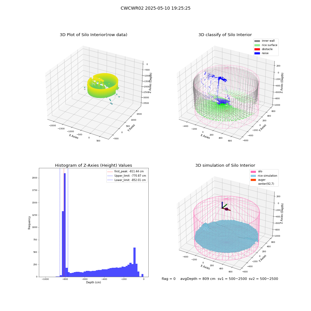 lidar visual vms_img