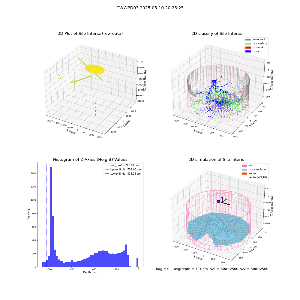 lidar visual vms_img