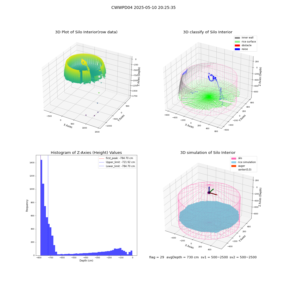 lidar visual vms_img