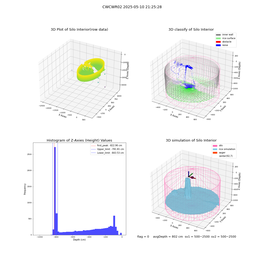 lidar visual vms_img