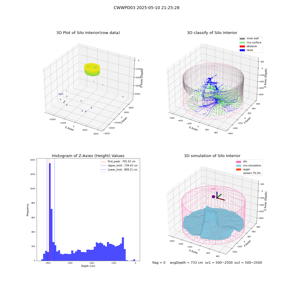 lidar visual vms_img
