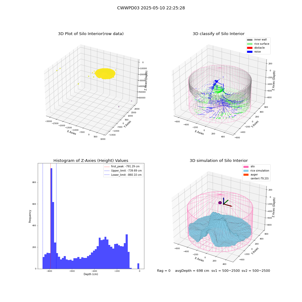 lidar visual vms_img