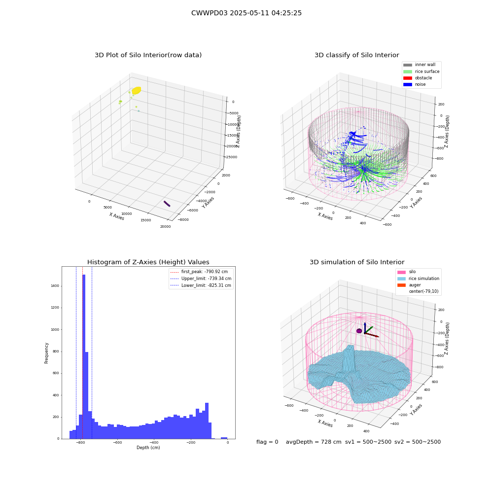 lidar visual vms_img