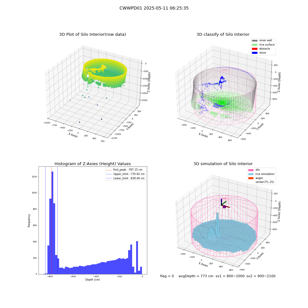 lidar visual vms_img