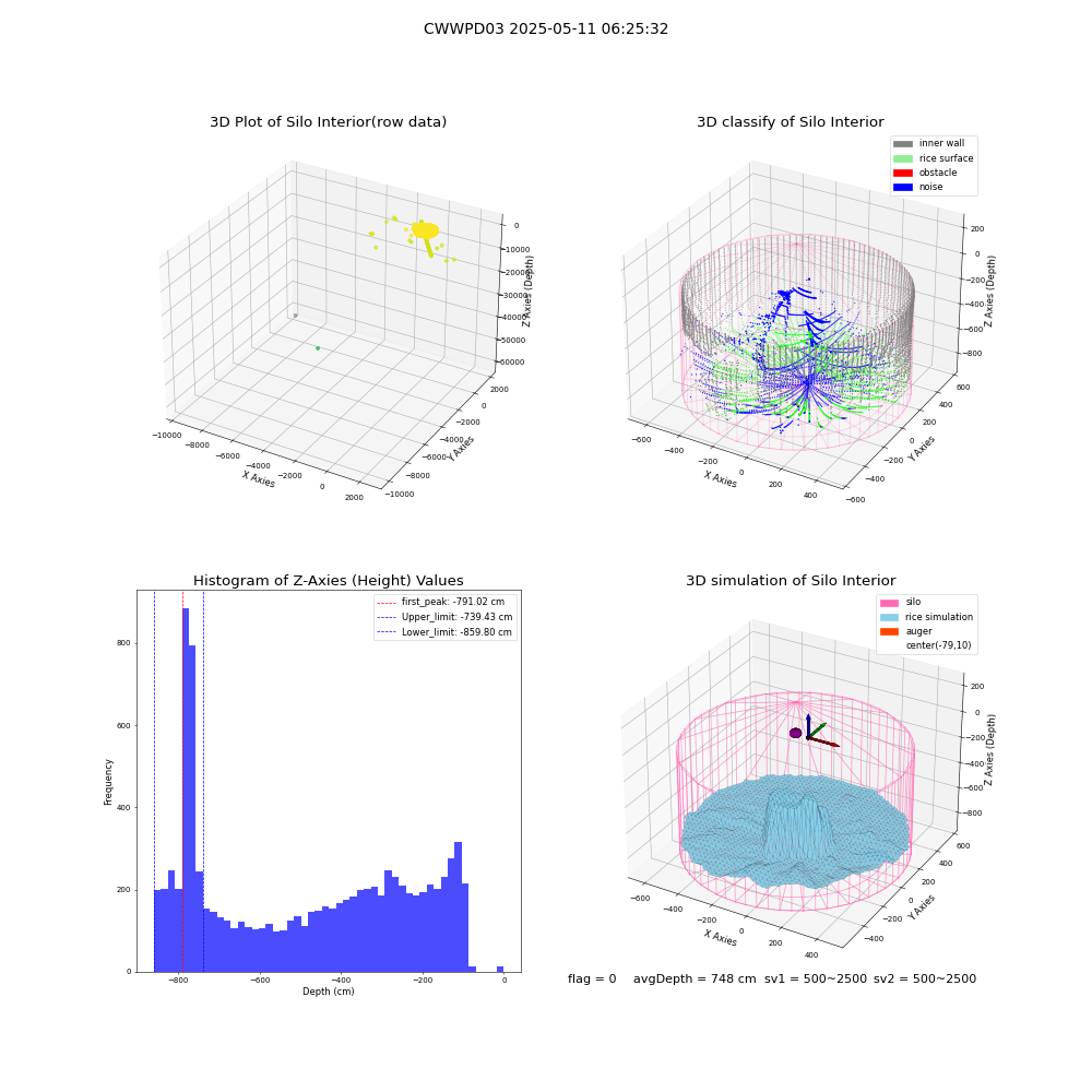 lidar visual vms_img