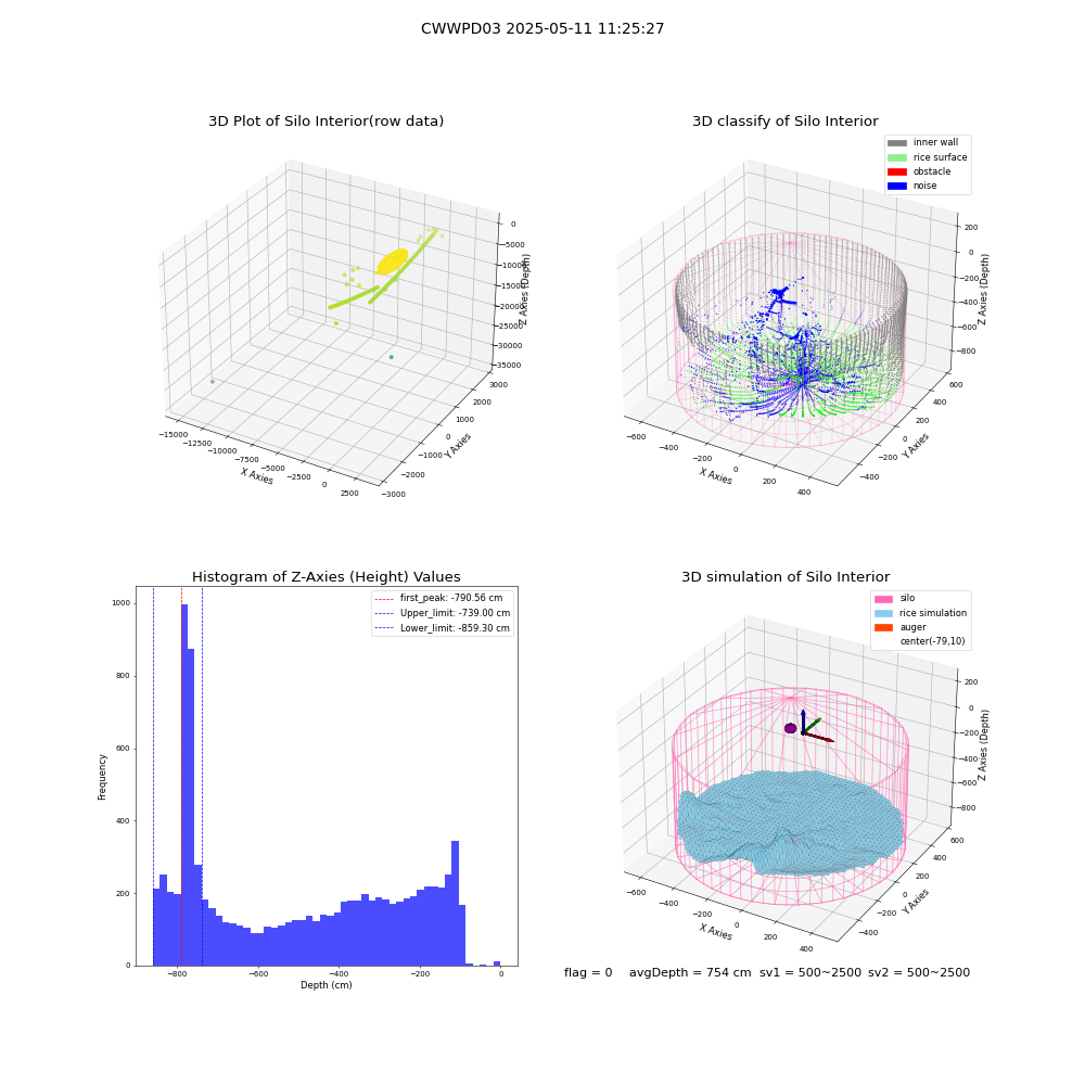 lidar visual vms_img