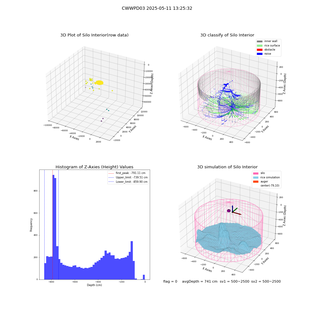 lidar visual vms_img