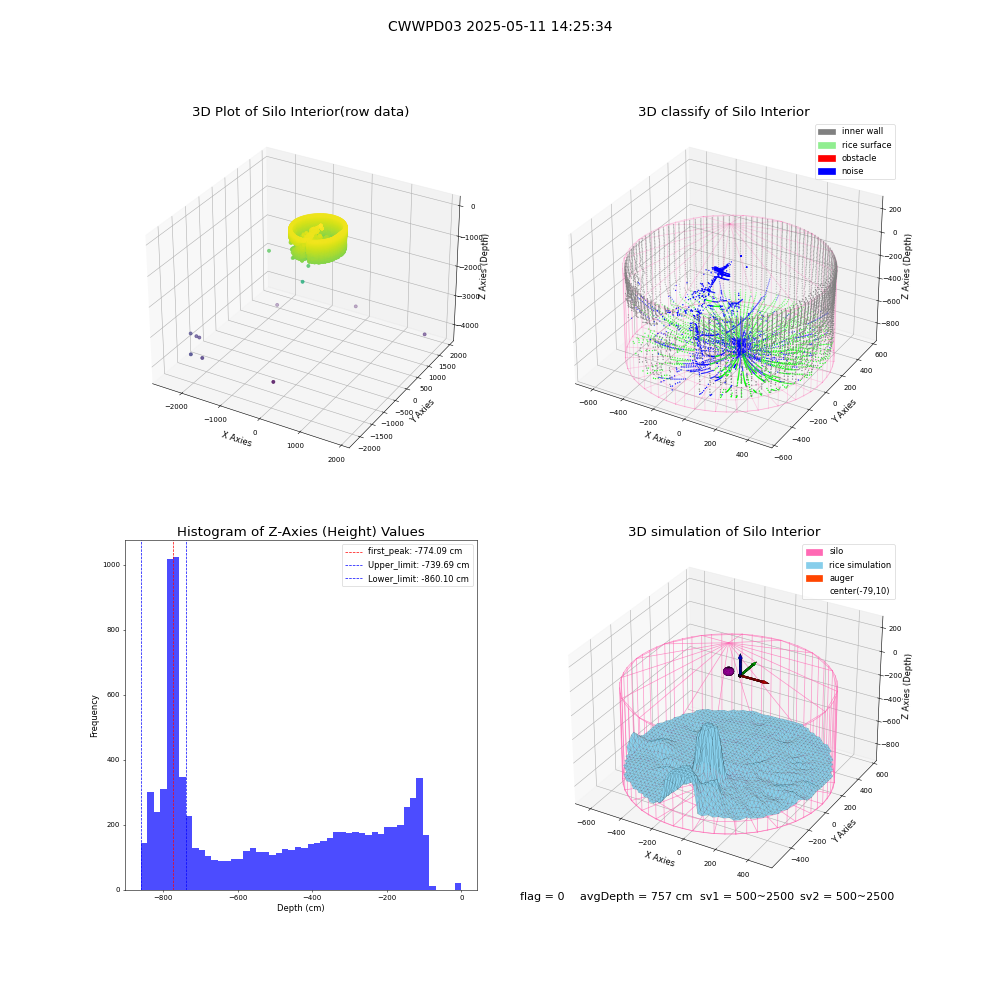 lidar visual vms_img
