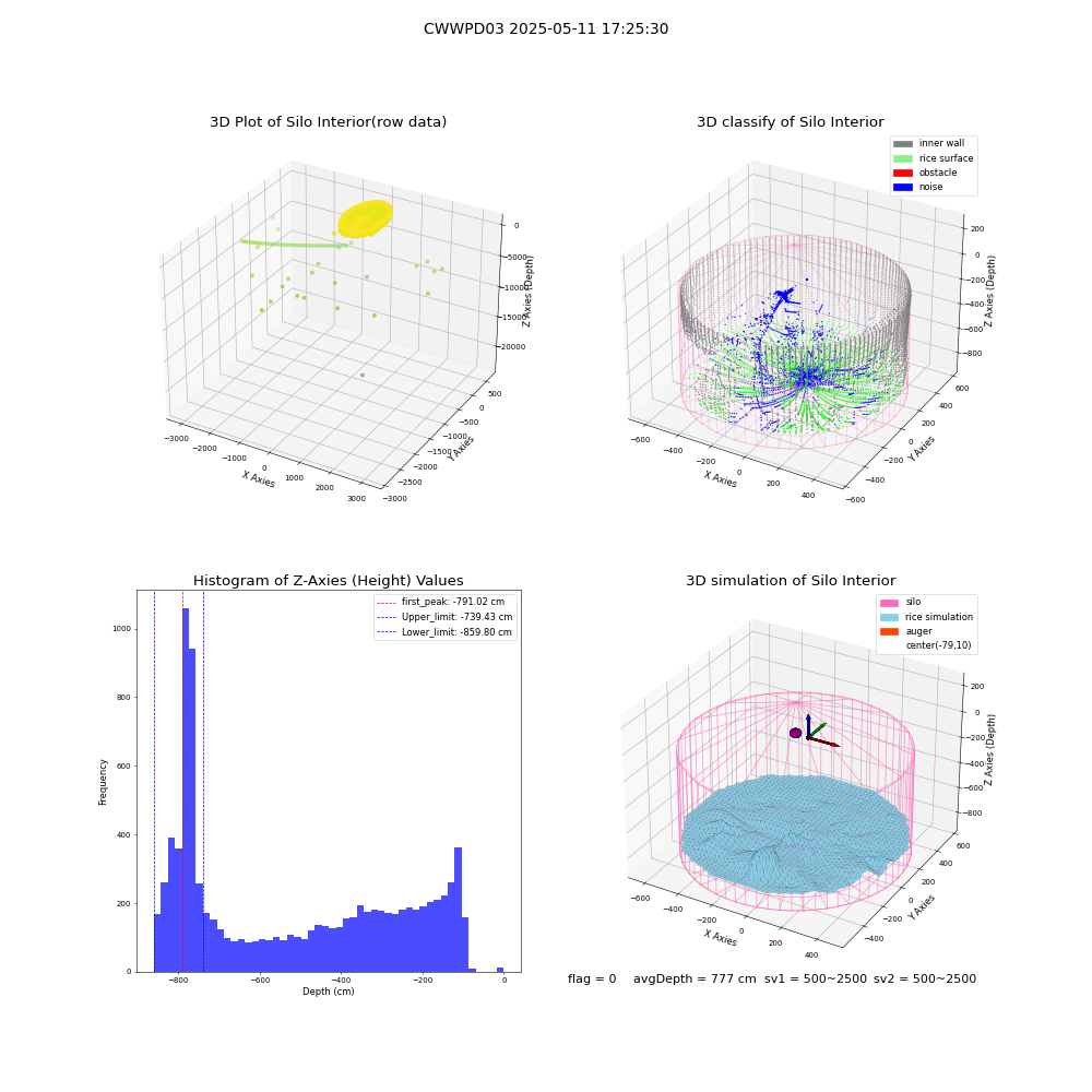 lidar visual vms_img