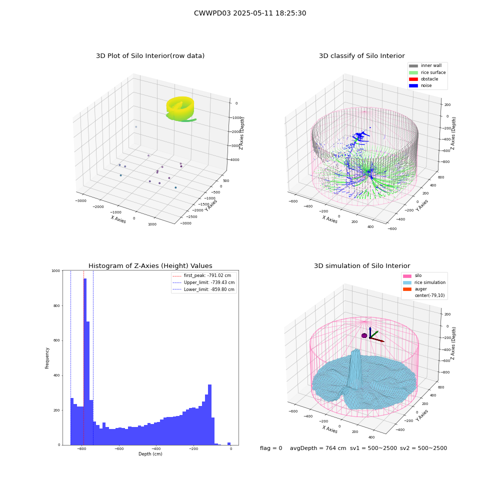 lidar visual vms_img
