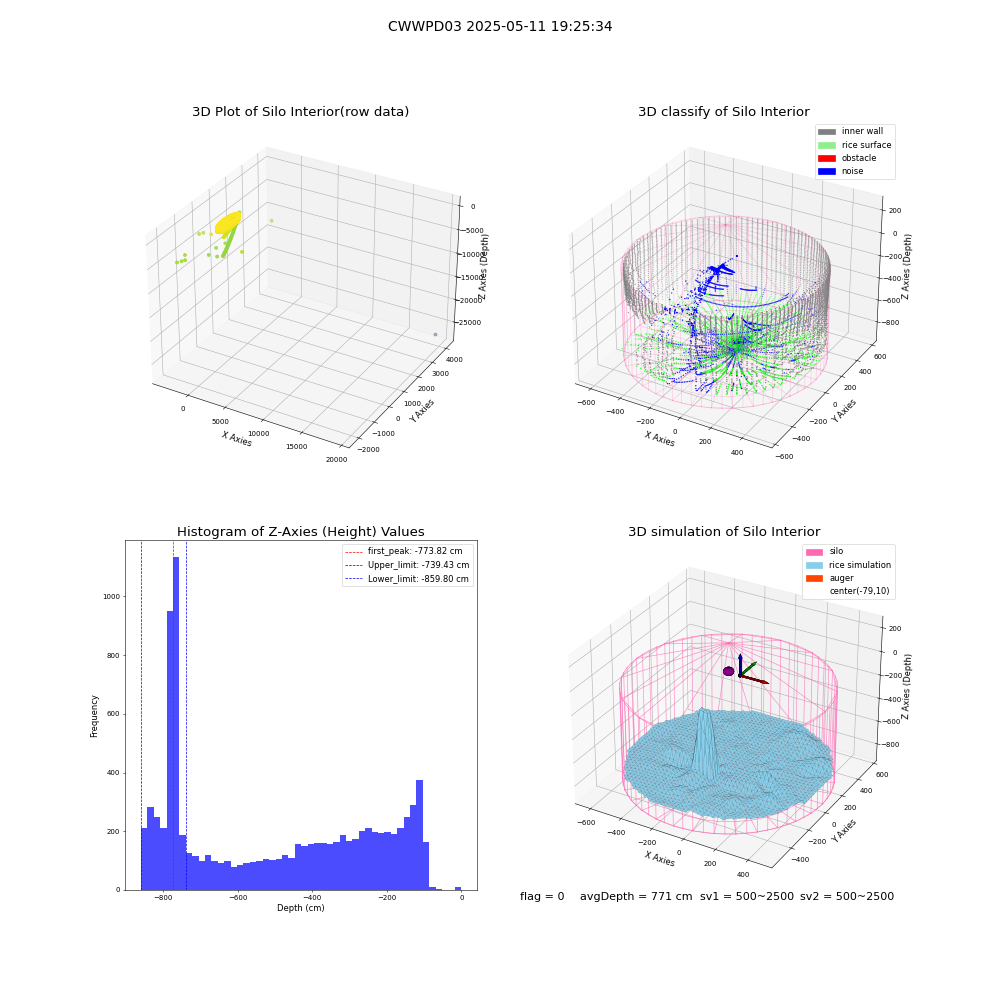 lidar visual vms_img