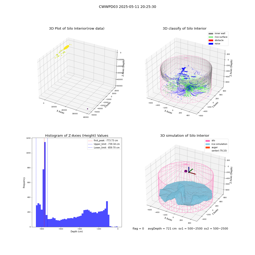 lidar visual vms_img
