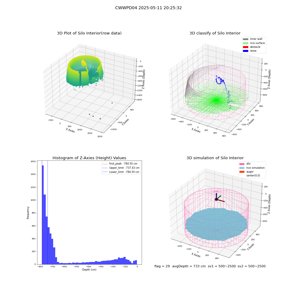 lidar visual vms_img