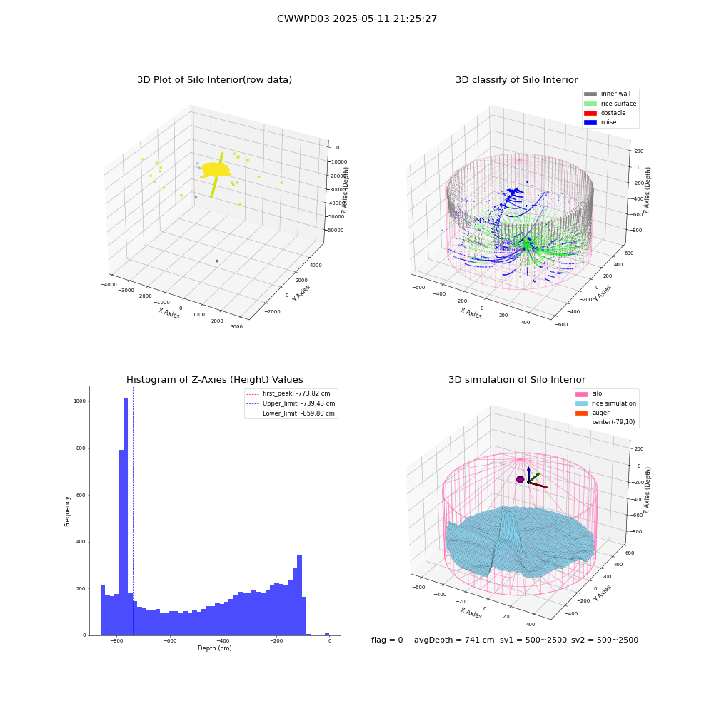 lidar visual vms_img