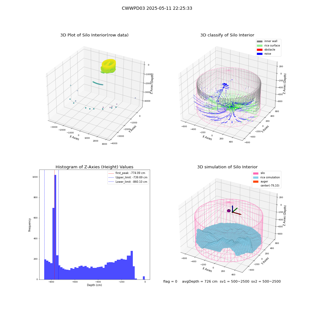 lidar visual vms_img