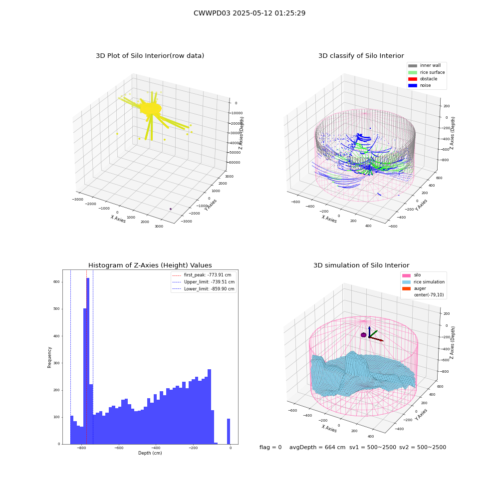 lidar visual vms_img