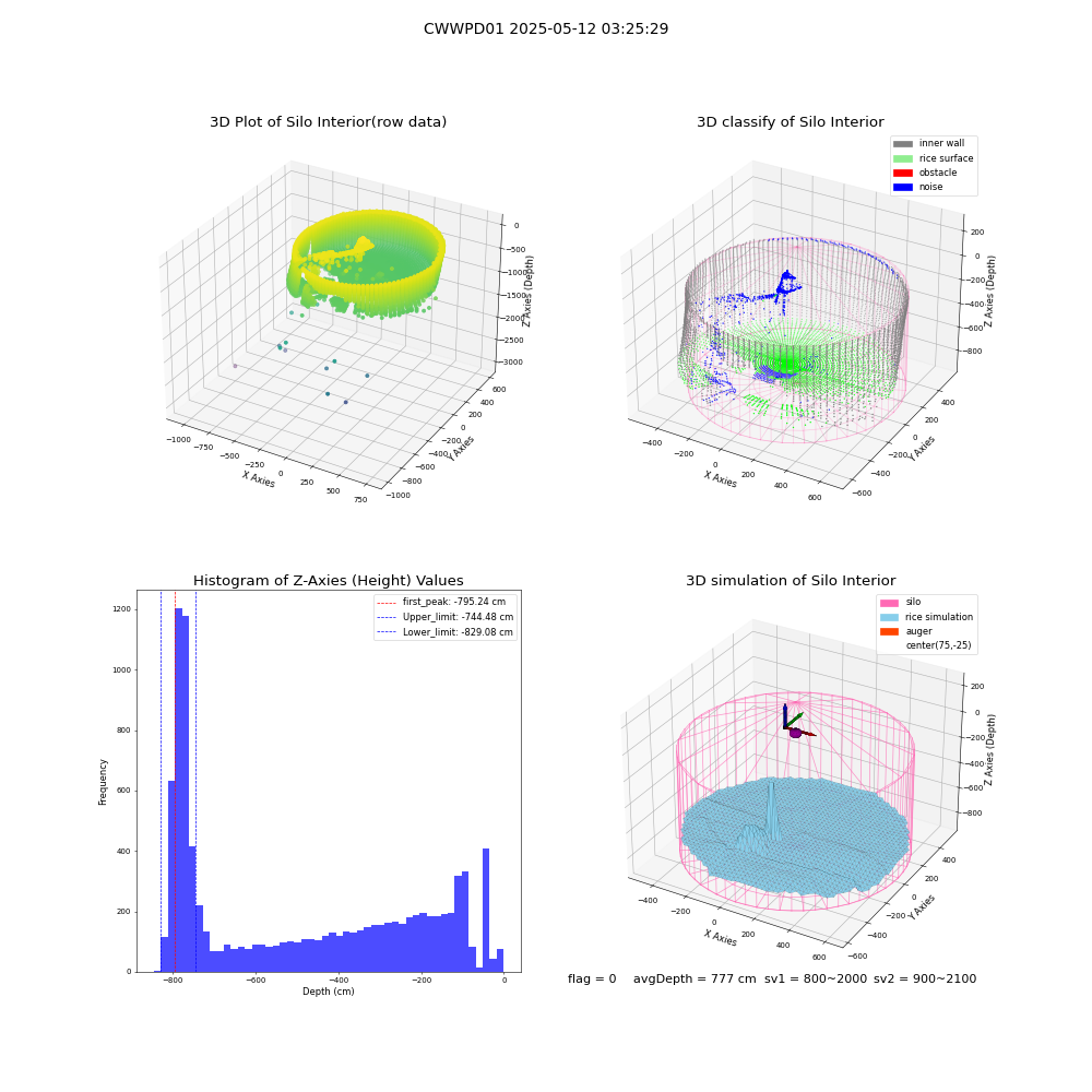 lidar visual vms_img