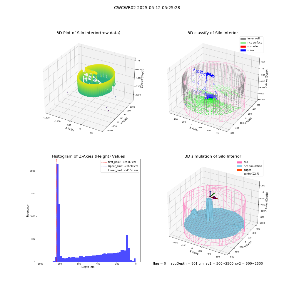 lidar visual vms_img